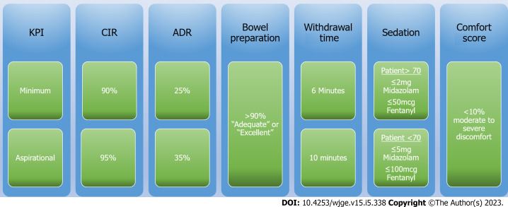 Unlocking quality in endoscopic mucosal resection.