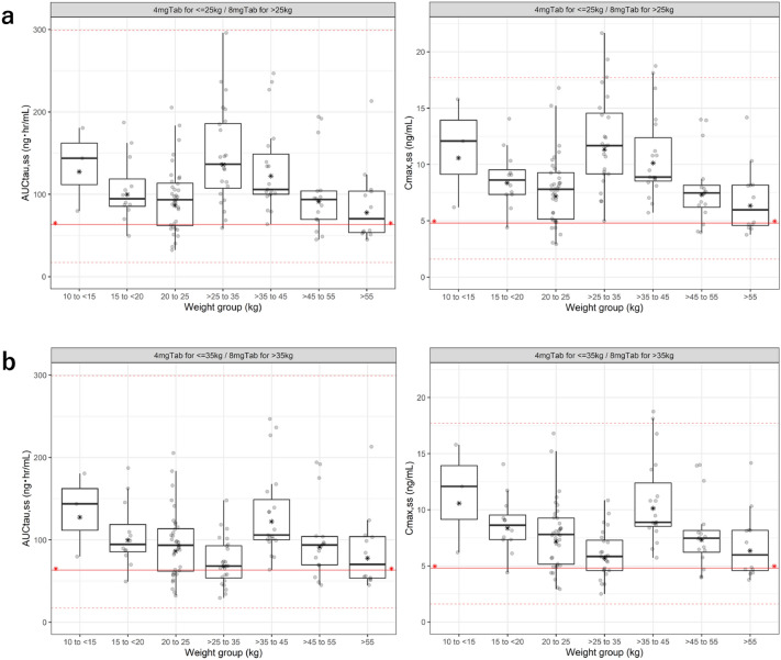 Population Pharmacokinetic and Pharmacodynamic Modeling of Fesoterodine in Pediatric Patients with Neurogenic Detrusor Overactivity.