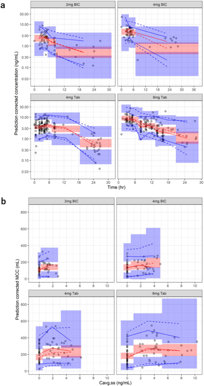 Population Pharmacokinetic and Pharmacodynamic Modeling of Fesoterodine in Pediatric Patients with Neurogenic Detrusor Overactivity.