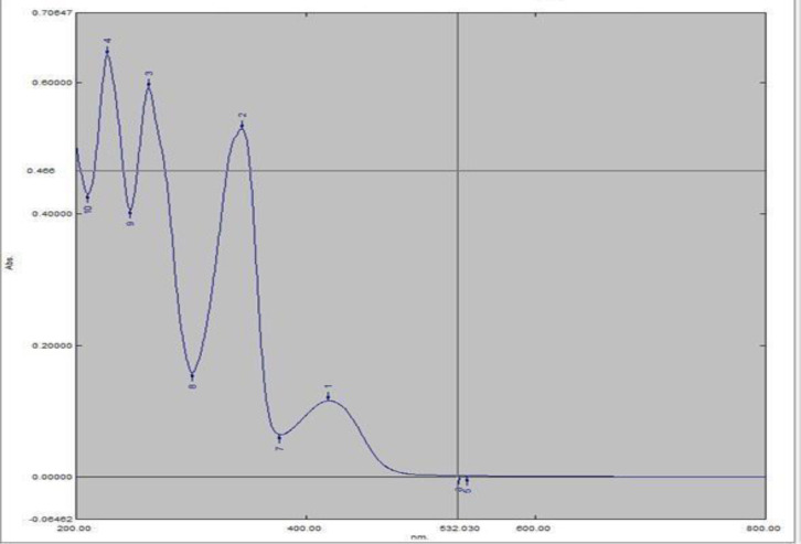 Evaluation of berberine pellet effect on clinical recovery time in COVID-19 outpatients: A pilot clinical trial.