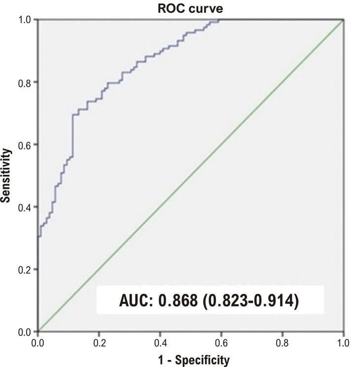 Investigation of the Relationship Between Triglycerides-Glucose İndex and Coronary Slow Flow: A Retrospective Case-Control Study.