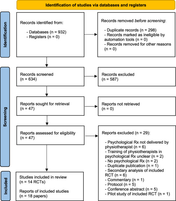 Effectiveness of psychological interventions delivered by physiotherapists in the management of neck pain: a systematic review with meta-analysis.