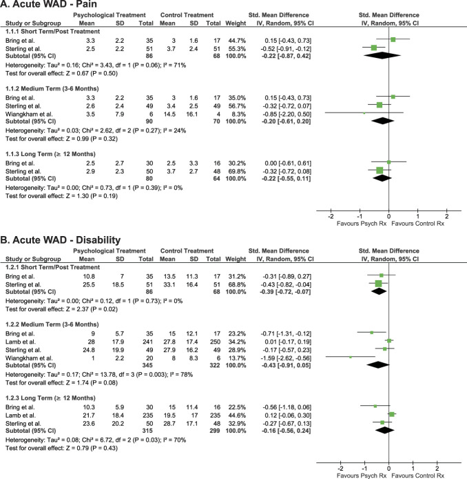 Effectiveness of psychological interventions delivered by physiotherapists in the management of neck pain: a systematic review with meta-analysis.