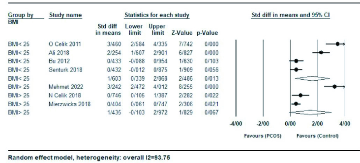 Circulating serum preptin levels in women with polycystic ovary syndrome: A systematic review and meta-analysis.