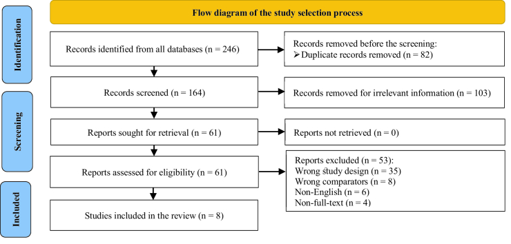 Circulating serum preptin levels in women with polycystic ovary syndrome: A systematic review and meta-analysis.