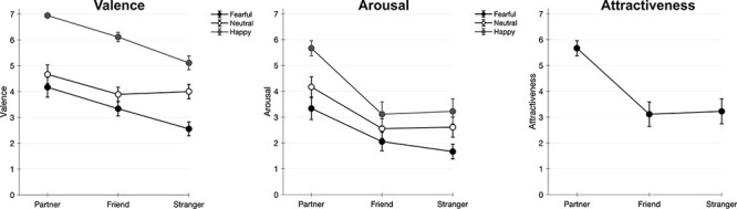 It's who, not what that matters: personal relevance and early face processing.