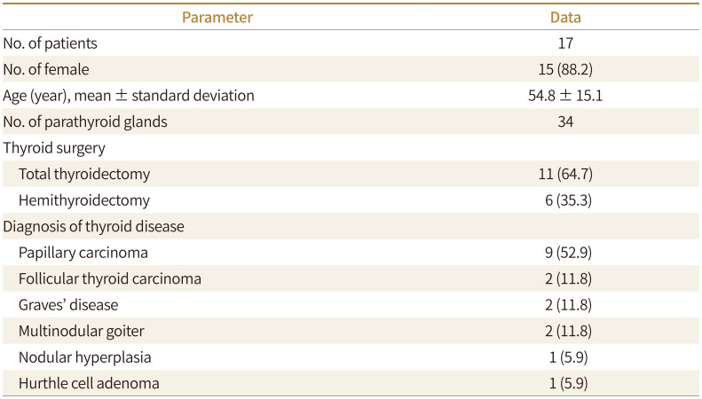 US Features of the Parathyroid Glands: An Intraoperative Surgical Specimen Study.