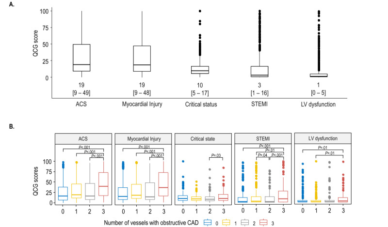 Feasibility of Artificial Intelligence-Based Electrocardiography Analysis for the Prediction of Obstructive Coronary Artery Disease in Patients With Stable Angina: Validation Study.