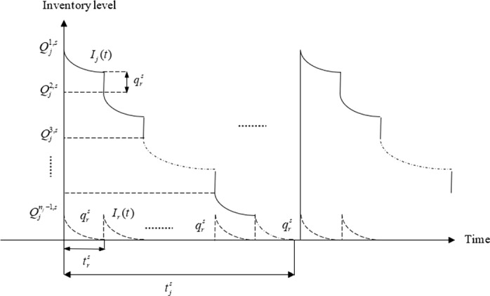 RETRACTED ARTICLE: A game theory data science-based mechanism for licensed pharmaceutical products concerning their deterioration: a case of a micro, small, and medium enterprise in Iran