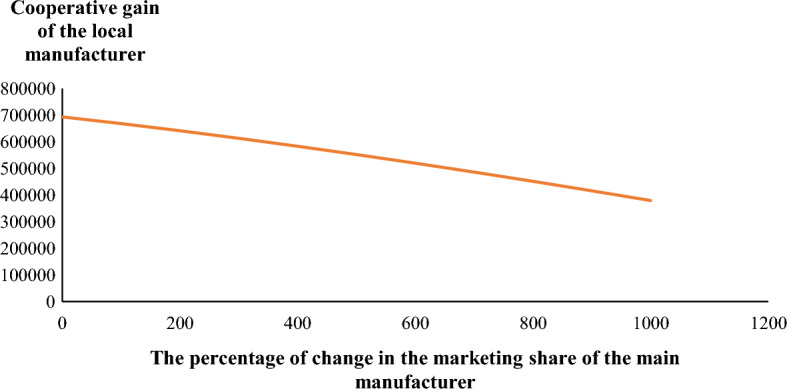 RETRACTED ARTICLE: A game theory data science-based mechanism for licensed pharmaceutical products concerning their deterioration: a case of a micro, small, and medium enterprise in Iran