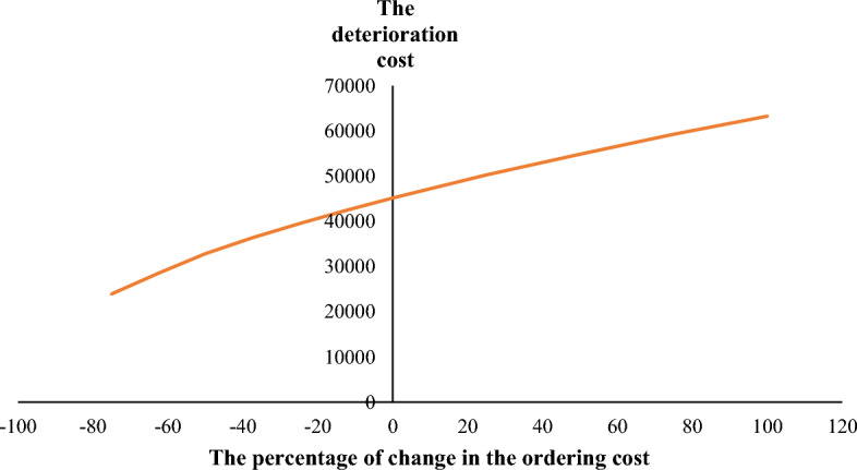 RETRACTED ARTICLE: A game theory data science-based mechanism for licensed pharmaceutical products concerning their deterioration: a case of a micro, small, and medium enterprise in Iran