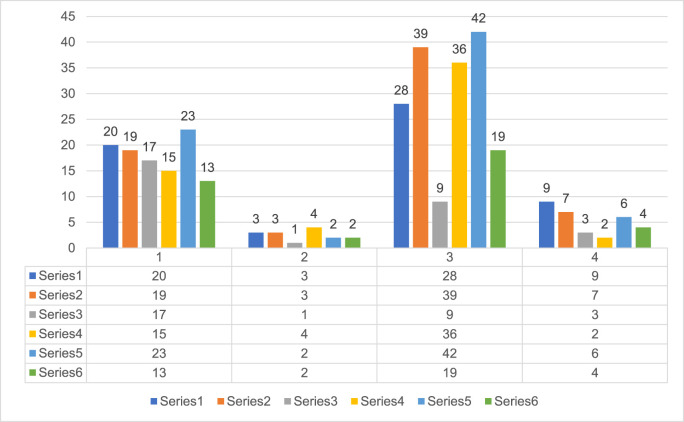 Comparison of AstraZeneca and sinopharm vaccines as boosters in protection against COVID-19 infection