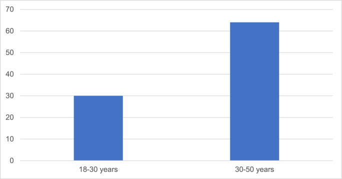 Comparison of AstraZeneca and sinopharm vaccines as boosters in protection against COVID-19 infection