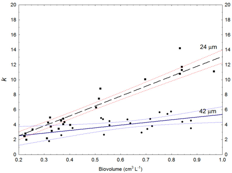 Mass Cultivation of Microalgae: II. A Large Species Pulsing Blue Light Concept.