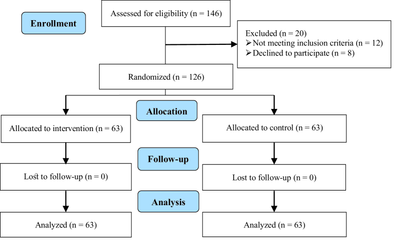 Effect of nifedipine with and without sildenafil citrate for the management of preterm labor in pregnant women: A randomized clinical trial.