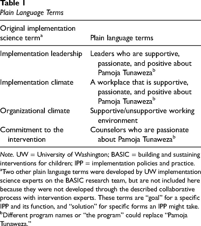 Implementation science in plain language: The use of nonjargon terms to facilitate collaboration.