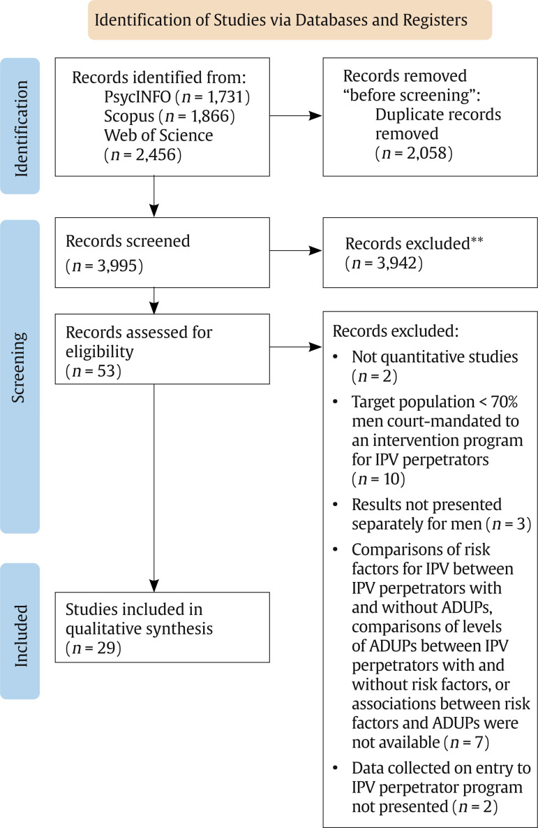 Participants in Court-mandated Intervention Programs for Intimate Partner Violence Perpetrators with Substance Use Problems: A Systematic Review of Specific Risk Factors.