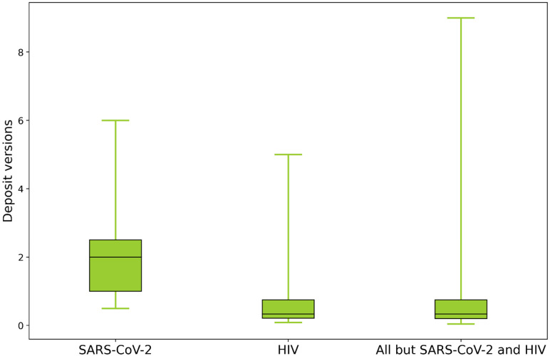 Structural biology and public health response to biomedical threats.