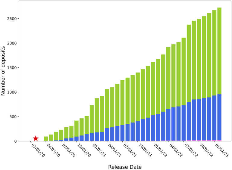 Structural biology and public health response to biomedical threats.