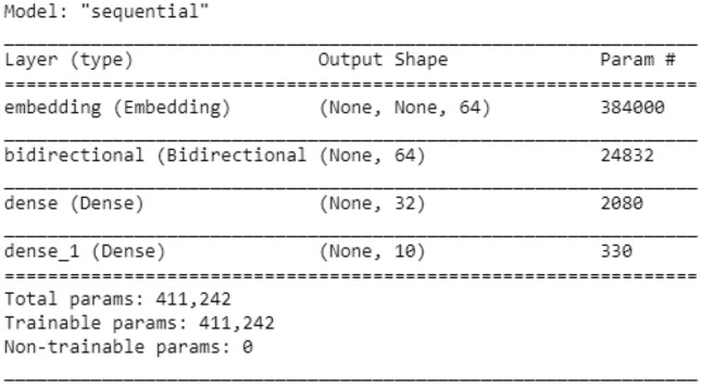 Deep bidirectional LSTM for disease classification supporting hospital admission based on pre-diagnosis: a case study in Vietnam.