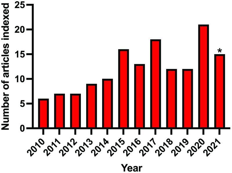 The Medial Sural Artery Perforator Flap versus Other Free Flaps in Head and Neck Reconstruction: A Systematic Review.