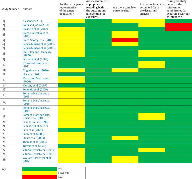 Participants in Court-mandated Intervention Programs for Intimate Partner Violence Perpetrators with Substance Use Problems: A Systematic Review of Specific Risk Factors.