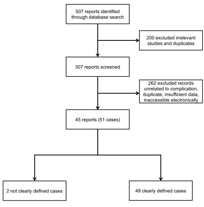 Fluoroquinolone-Associated Movement Disorder: A Literature Review.