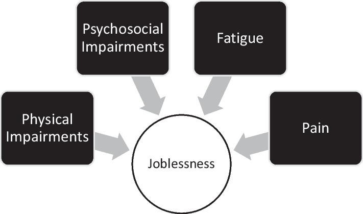 Post-intensive care syndrome (PICS): recent updates.