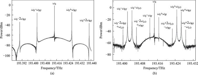 A broadband integrated microwave photonic mixer based on balanced photodetection.