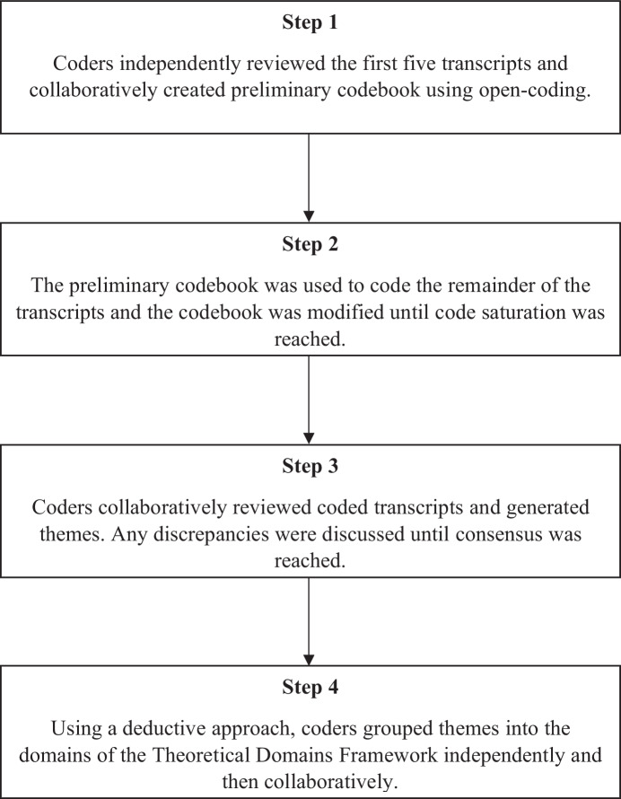 Exploring Barriers and Facilitators to Physical Activity in Adults with ADHD: A Qualitative Investigation.