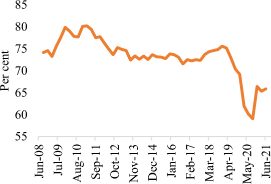 Disentangling demand and supply side determinants of post-GFC credit slowdown: an Indian perspective.