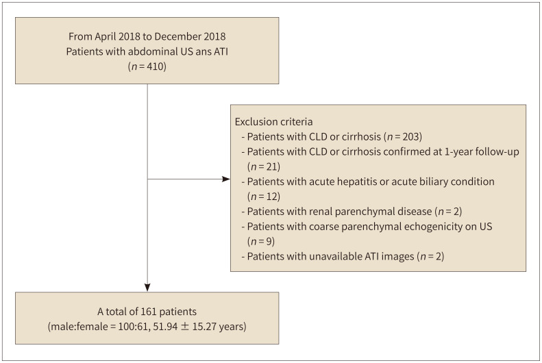 US Attenuation Imaging for the Evaluation and Diagnosis of Fatty Liver Disease.