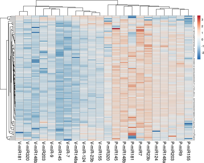 Expression Signature of Immune-Related MicroRNAs in Autoimmune Skin Disease: Psoriasis and Vitiligo Insights.