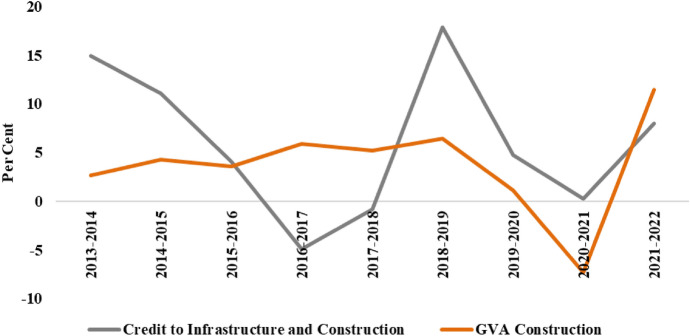 Disentangling demand and supply side determinants of post-GFC credit slowdown: an Indian perspective.