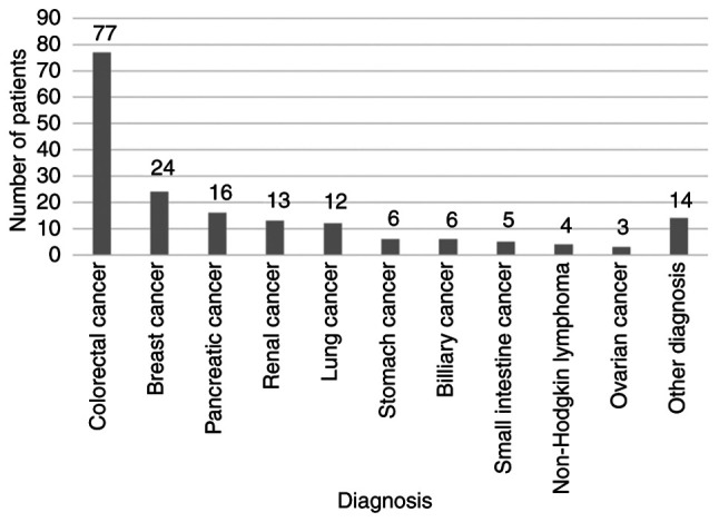 Optimal dose of silymarin for the management of drug‑induced liver injury in oncology.