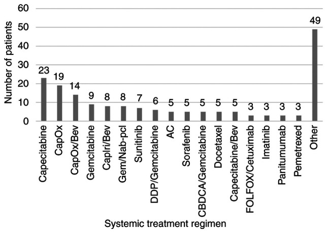 Optimal dose of silymarin for the management of drug‑induced liver injury in oncology.