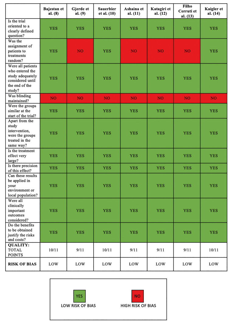 Efficacy of stem cells in bone rehabilitation in patients with alveolar bone atrophy: a systematic review.