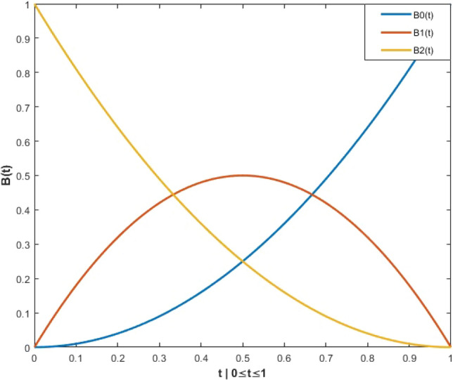 Normal vibration distribution search-based differential evolution algorithm for multimodal biomedical image registration.