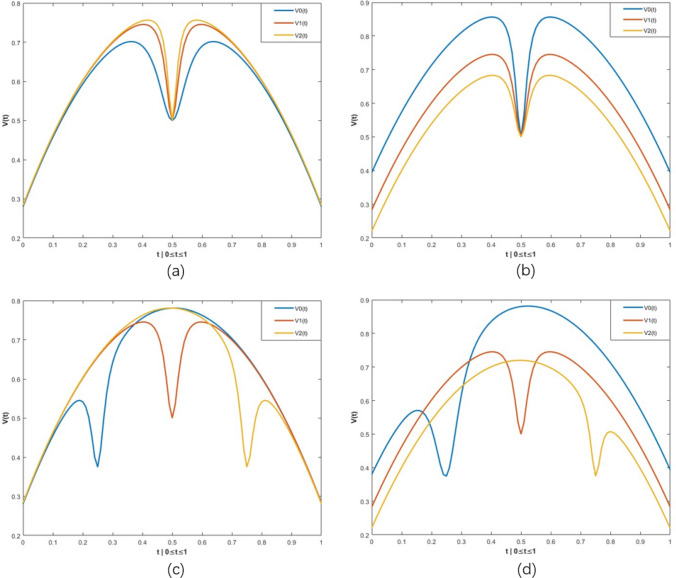 Normal vibration distribution search-based differential evolution algorithm for multimodal biomedical image registration.