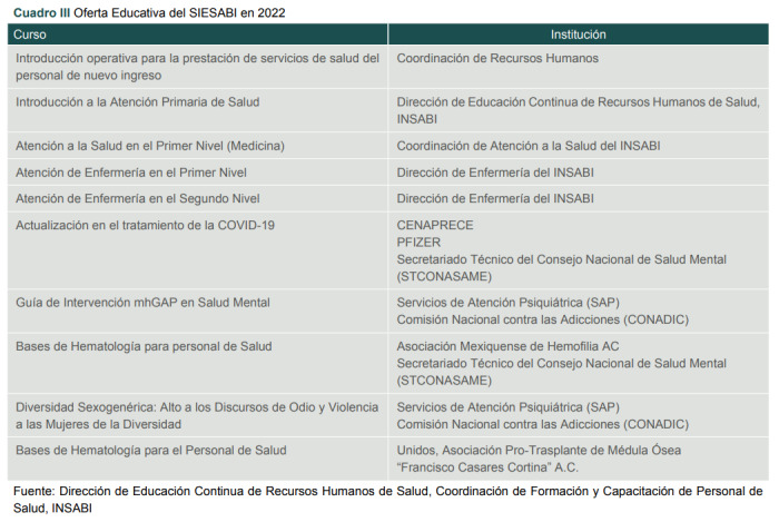 [Development of the INSABI educational strategy: a lesson learned from the COVID-19 epidemic].