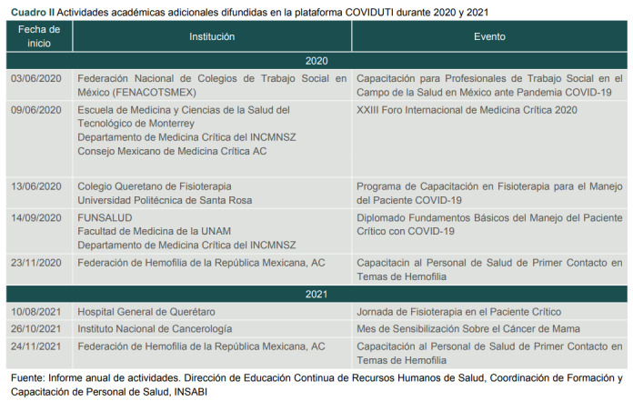 [Development of the INSABI educational strategy: a lesson learned from the COVID-19 epidemic].