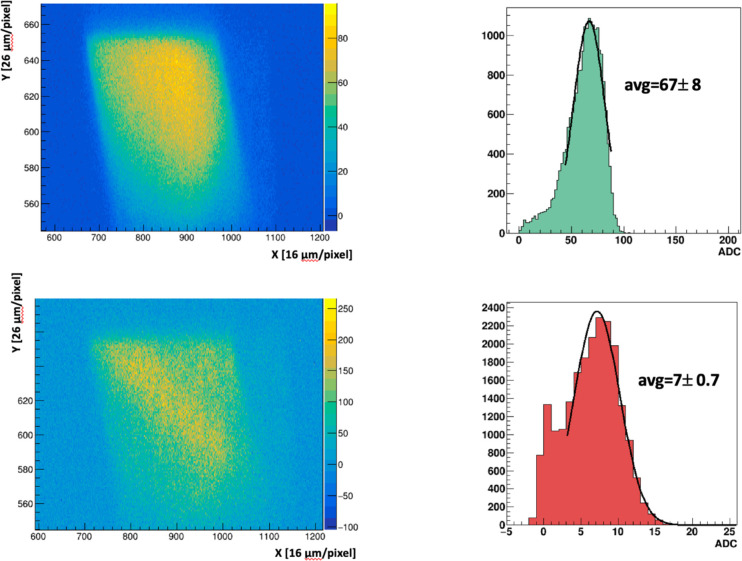 A Prototype Scintillator Real-Time Beam Monitor for Ultra-high Dose Rate Radiotherapy.