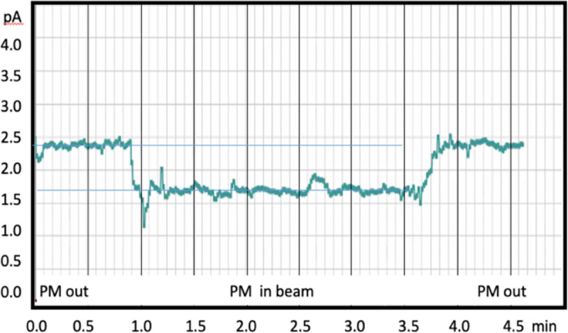 A Prototype Scintillator Real-Time Beam Monitor for Ultra-high Dose Rate Radiotherapy.