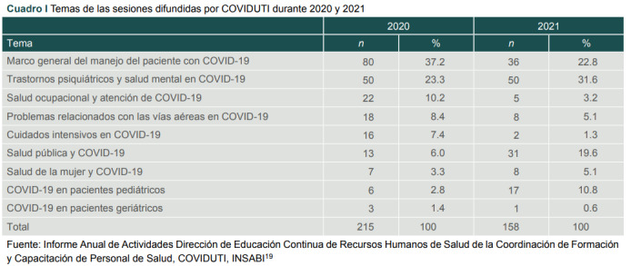 [Development of the INSABI educational strategy: a lesson learned from the COVID-19 epidemic].