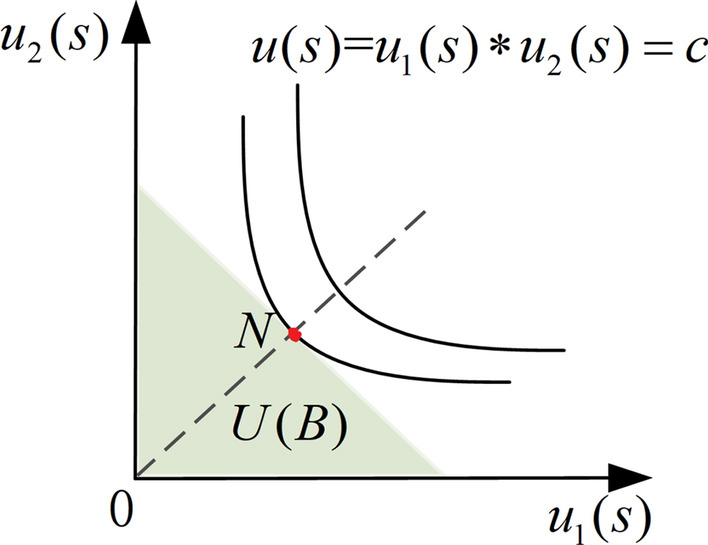 Breaking the traditional: a survey of algorithmic mechanism design applied to economic and complex environments.