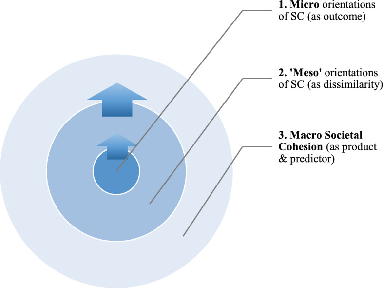 An Integrated Approach to the Conceptualisation and Measurement of Social Cohesion.