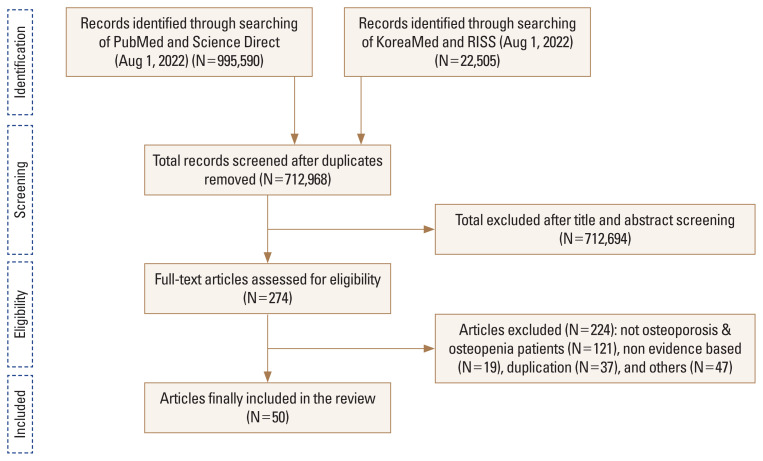 Position Statement: Exercise Guidelines for Osteoporosis Management and Fall Prevention in Osteoporosis Patients.