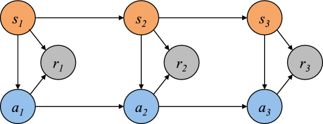 Breaking the traditional: a survey of algorithmic mechanism design applied to economic and complex environments.