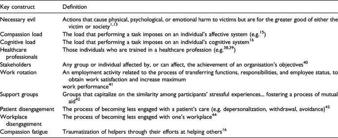 Causing harm but doing good: Recognizing and overcoming the burden of necessary evil enactment in healthcare service professions.