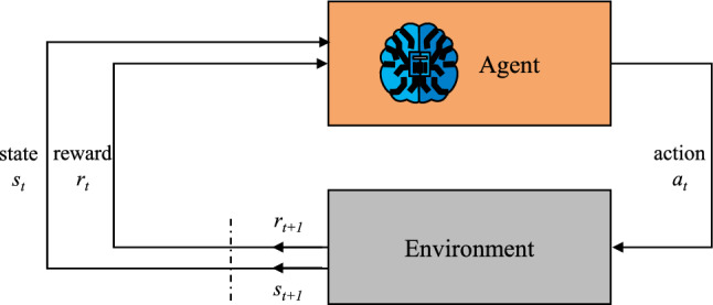 Breaking the traditional: a survey of algorithmic mechanism design applied to economic and complex environments.